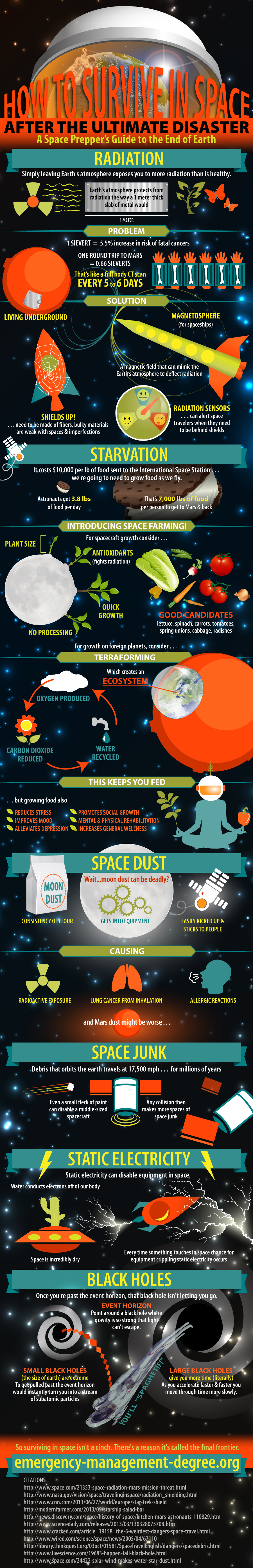 How to Survive in Space
