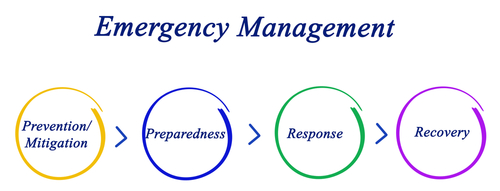 Masters Degrees in Emergency & Disaster Management